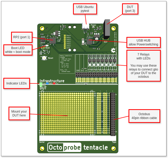 _images/tentacle_intro_v0.3.drawio.png